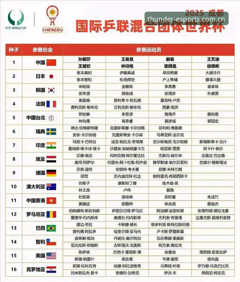 U17世界杯抽签结果全面解析：中国男女足分组形势深度分析
